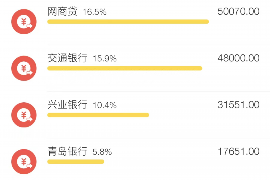 石棉专业催债公司的市场需求和前景分析